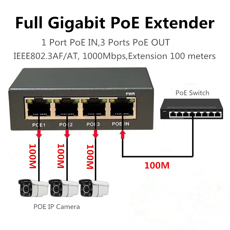 Power Over Ethernet - Extensor/Repetidor Gigabit PoE completo de 4
