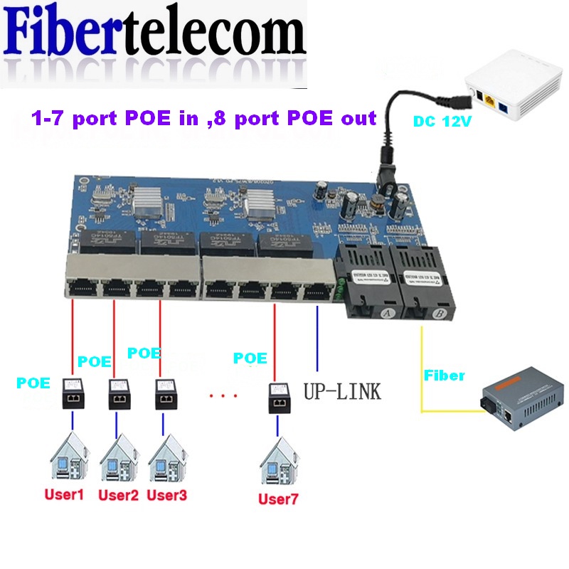 Power Over Ethernet - Switch PoE Inverso de 8 Puertos